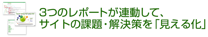 3つのレポートが連動して、サイトの課題・解決策を「見える化」