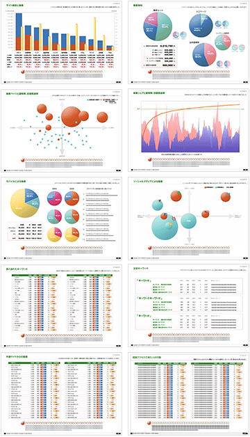 アドバイスレポート　集客分析