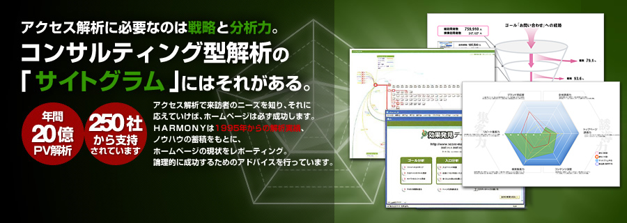 アクセス解析で来訪者のニーズを知り、それに応えていけば、ホームページは必ず成功します。ＨＡＲＭＯＮＹは1995年からの解析実績、ノウハウの蓄積をもとに、ホームページの現状をレポーティング。論理的に成功するためのアドバイスを行っています。