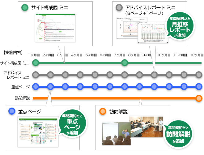 サイトグラム ミニの実施例