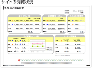 サイトの閲覧状況