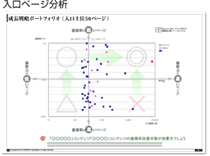 入口ページ分析