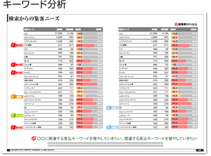 キーワード分析