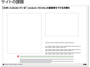 サイトの課題