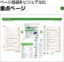 ページ経路をビジュアル化 重点ページ