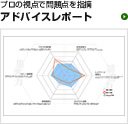 プロの視点で問題点を指摘 アドバイスレポート